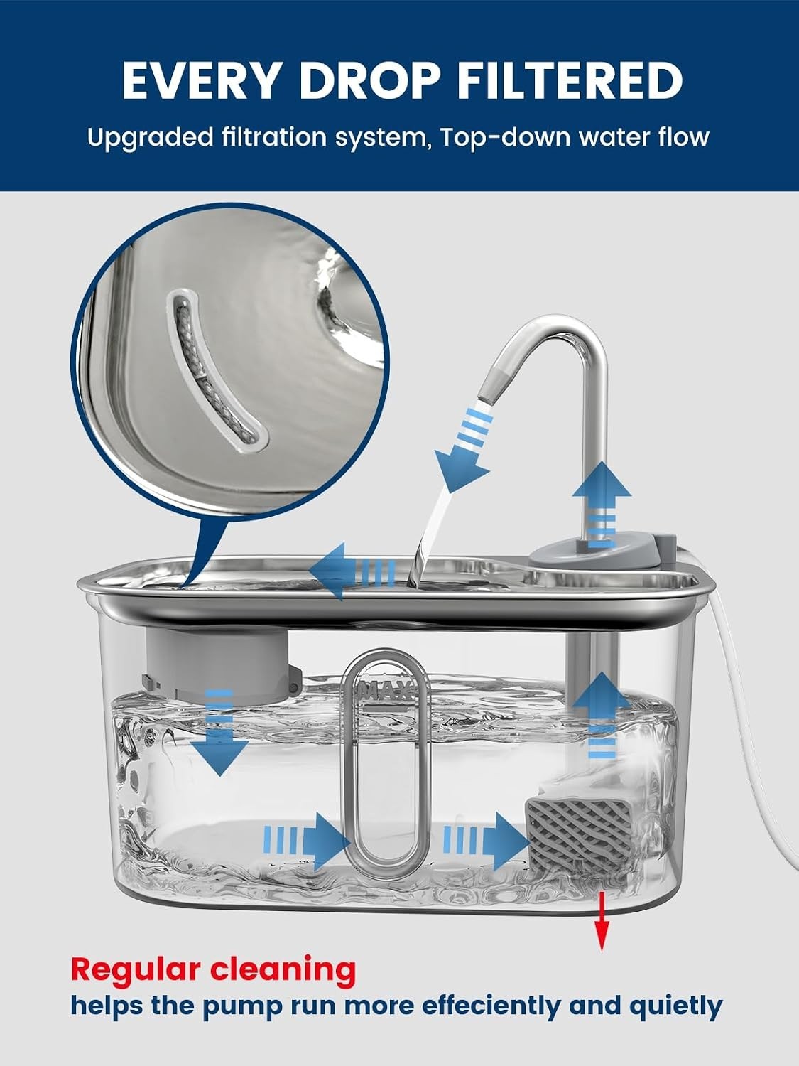 2.5L/85Oz Cat Water Fountain Stainless Steel Quiet | Kitty Spout Cat F - Image 5