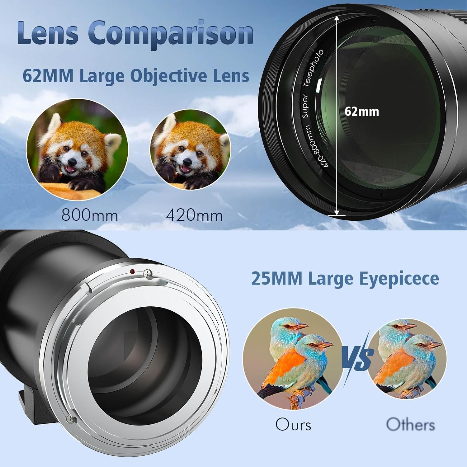EF/EF-S 420-800Mm F8.3 Telephoto Zoom Lens(Mf) for Canon EOS Rebel T8I/T7I/T7/T6 - Image 3